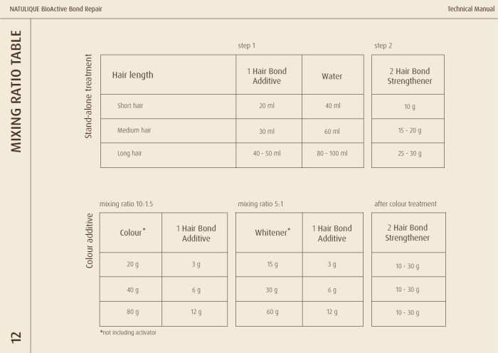 NATULIQUE-BIOACTIVE-TECHNICAL-MANUAL-270123V1-FINAL-1.pdf - Adobe Acrobat Reader (64-bit)